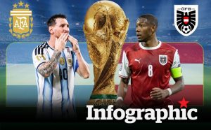 Argentina vs Áo: Phân tích kèo OK9, dự đoán chuyên sâu World Cup 2026